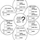 Namaz Rekatlarını Öğreniyorum Etkinliği