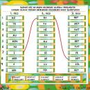 Üçüncü Söz Hece Etkinliği